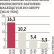 Akcje PKN Orlen są notowane na warszawskiej giełdzie już 19 lat