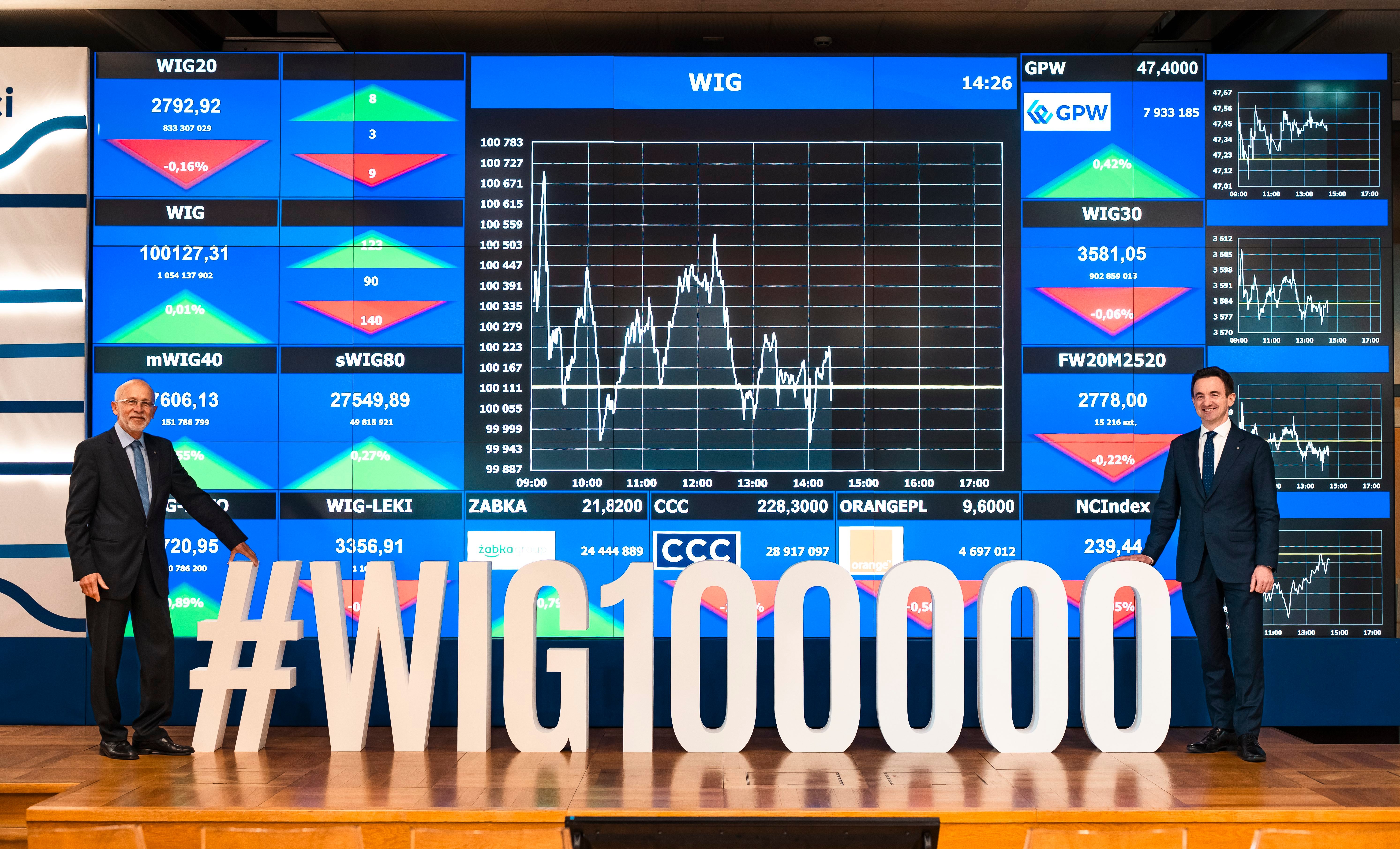 Czas na więcej giełdy w gospodarce