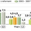 Gorzej, ale z pewnością nie aż tak źle