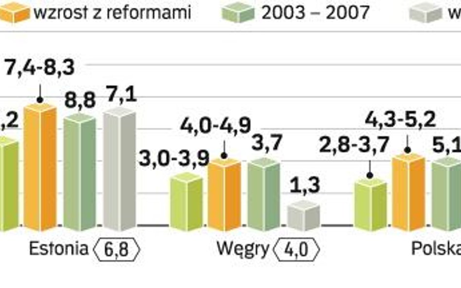 Gorzej, ale z pewnością nie aż tak źle