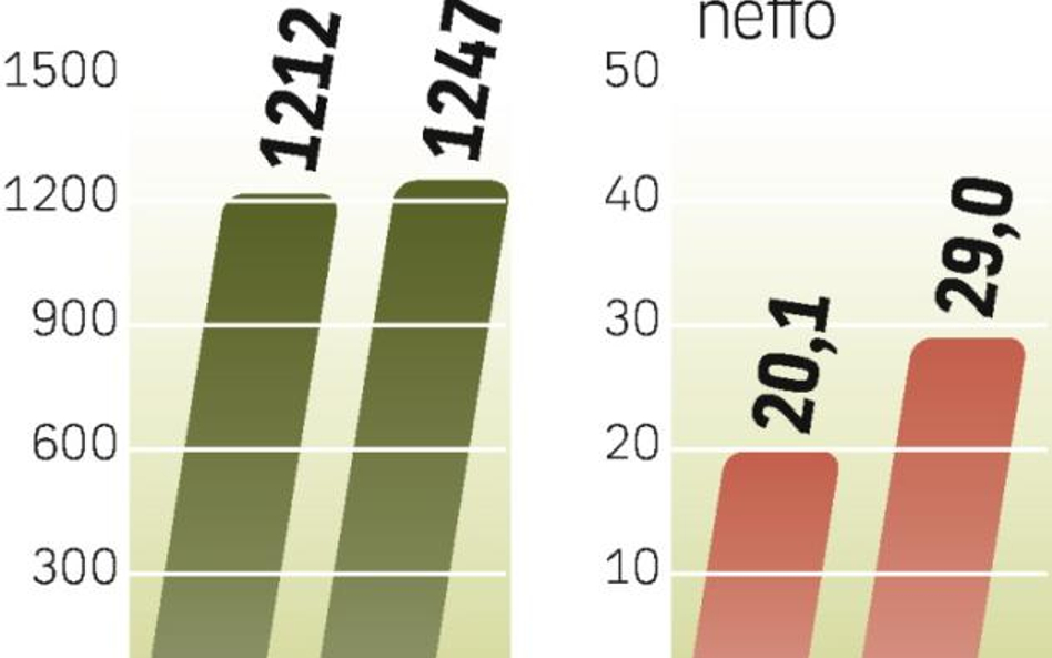 Analitycy oceniają, że na akcjach Eko Holdingu inwestorzy będą mogli zarobić.