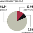 Obóz Buchajskich przejął kontrolę nad Mewą