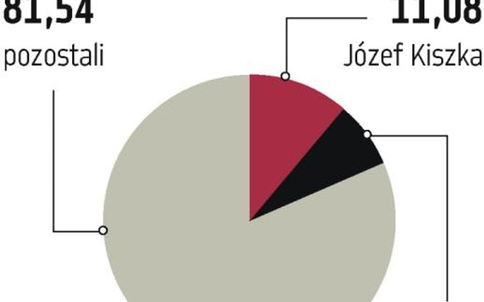 Obóz Buchajskich przejął kontrolę nad Mewą