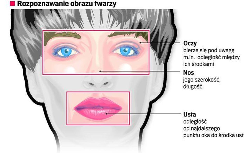 Zbrodniarze przegrywają z nauką