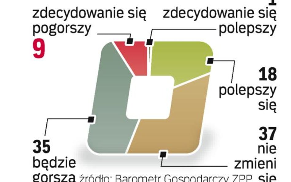 Kryzysowe obawy