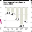Powrócił strach o finanse Grecji