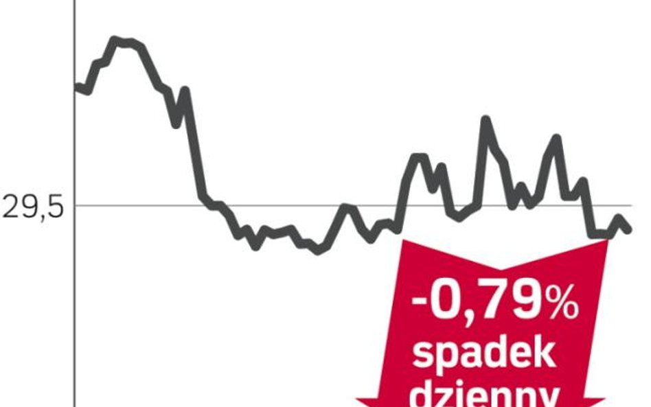 Eurocash – spółka, o której się mówi w Warszawie