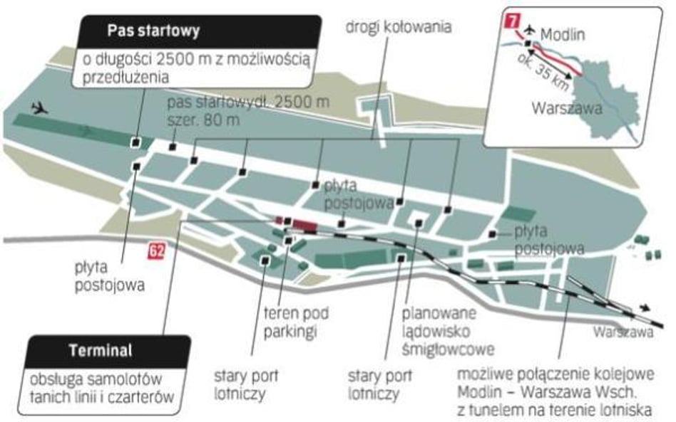 Lotnisko w Modlinie dla pasażerów bogatych i biednych