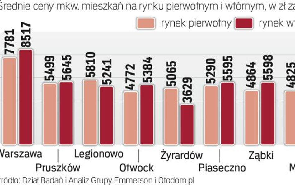 Oferty: Mieszkanie nowe czy używane