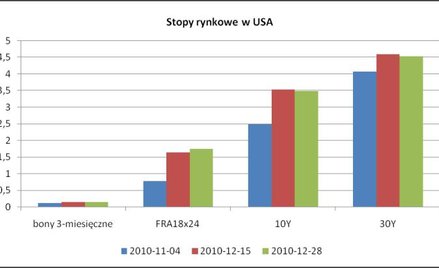 Kryzysowe nastroje na rynku walutowym