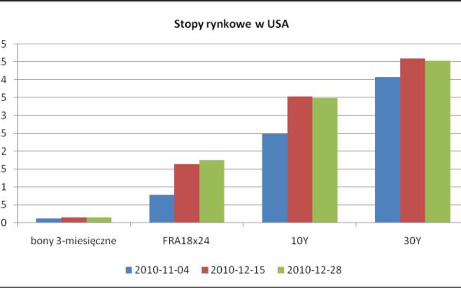 Kryzysowe nastroje na rynku walutowym