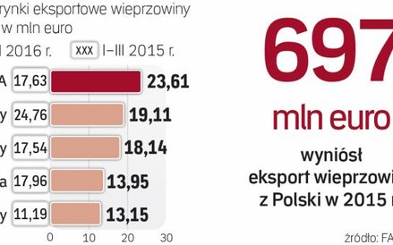 Kraje unijne nadal najważniejsze.