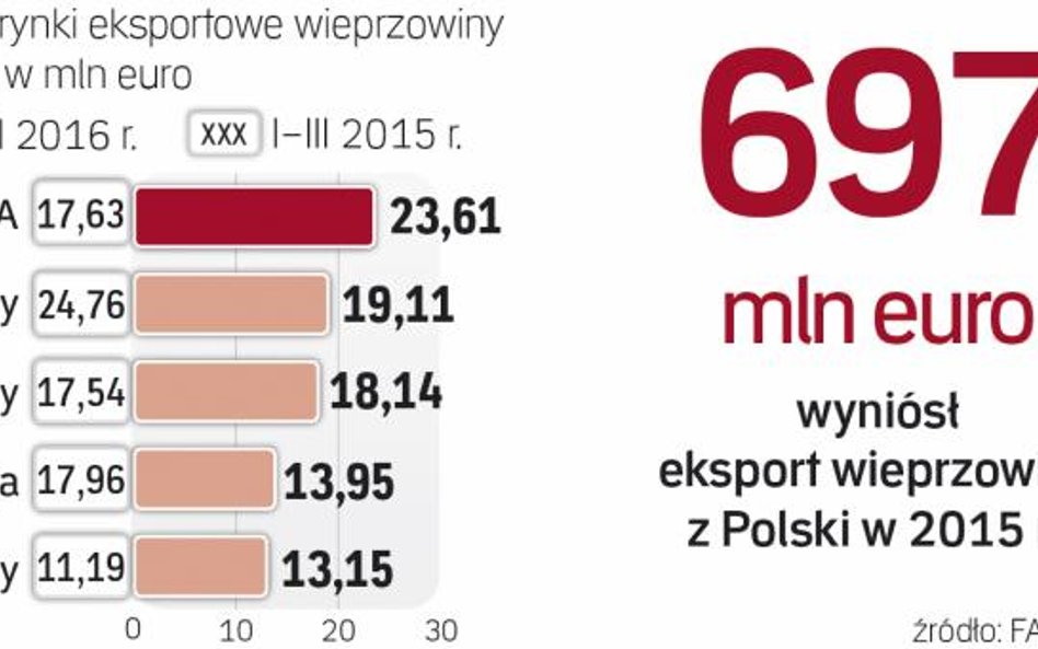 Kraje unijne nadal najważniejsze.