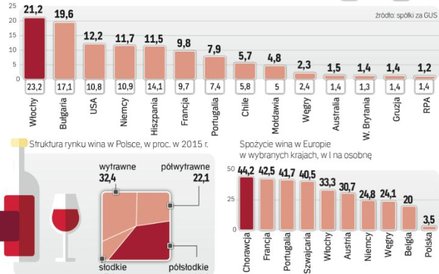 Polacy lubią słodki smak w kieliszku