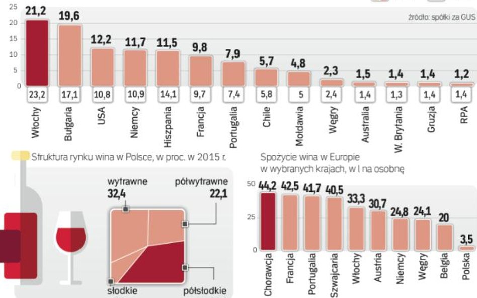Polacy lubią słodki smak w kieliszku