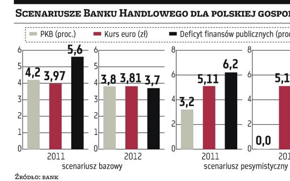 Recesja całkiem realna