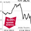 Porsche – spółka, o której się mówi we Frankfurcie