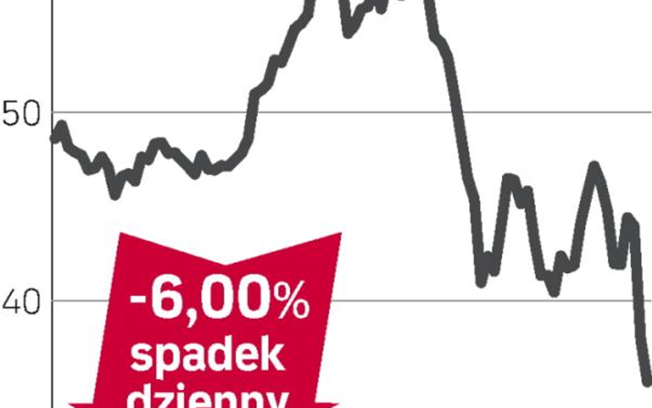 Porsche – spółka, o której się mówi we Frankfurcie