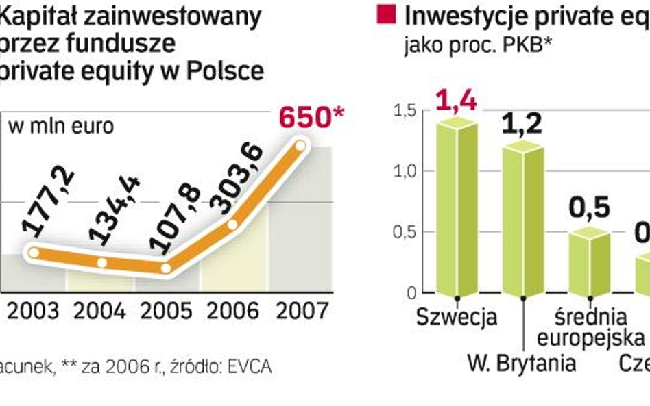 Wkracza fortuna Wallenbergów