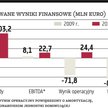 Warimpex: wkrótce emisja obligacji za 80–100 mln zł?