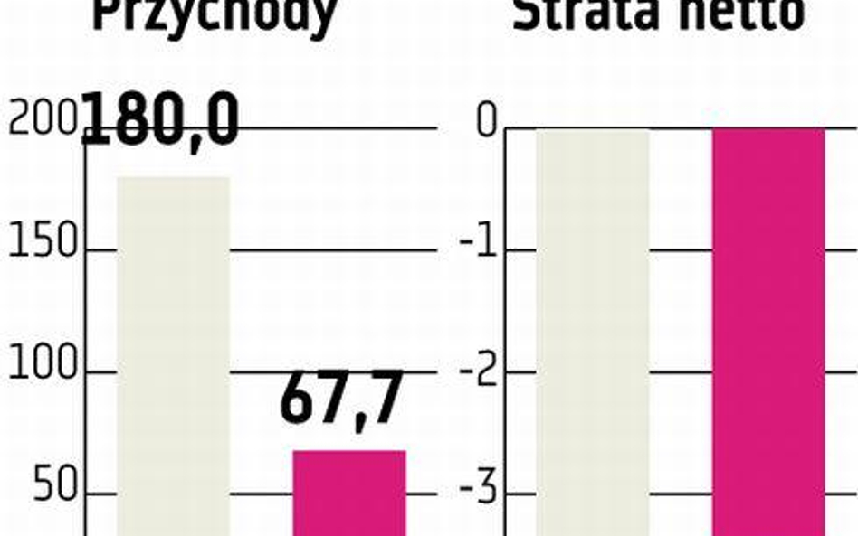 Agito Tegoroczne obroty spadną o 30 procent