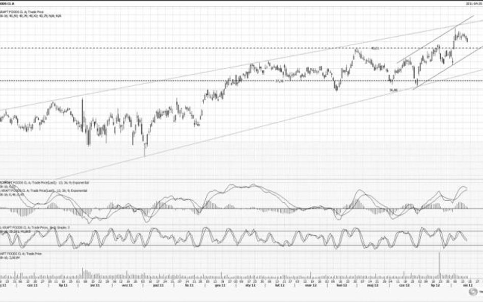 Kraft Foods Inc.