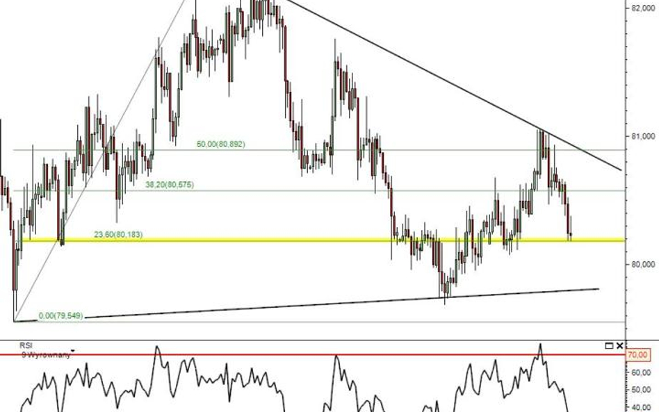 Prognoza walutowa USDJPY