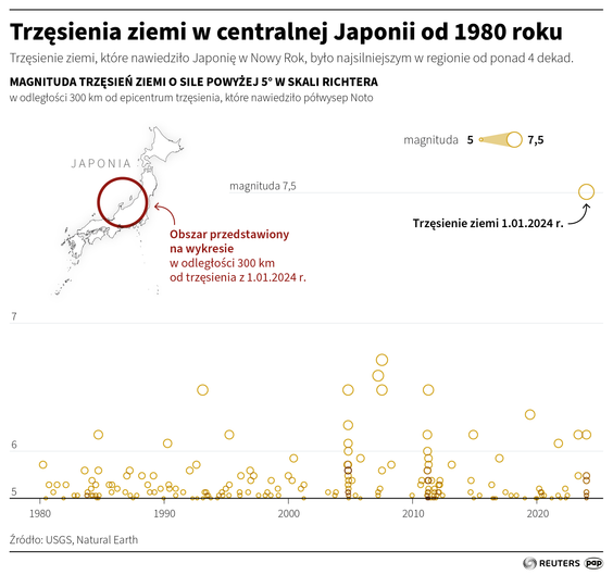 Trzęsienia ziemi w centralnej Japonii od 1980 roku