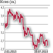 Ursus: Korekta całkowicie uzasadniona
