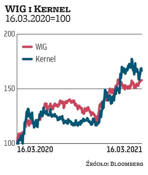 Wśród branż wymienianych jako najwięksi potencjalni beneficjenci rosnącej inflacji wskazywani są pro