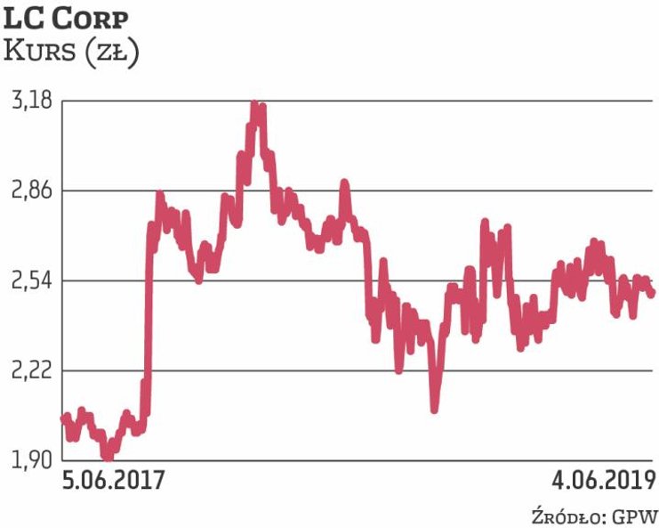 LC Corp buduje mieszkania w głównych aglomeracjach: w Warszawie, Krakowie, we Wrocławiu, w Katowicac