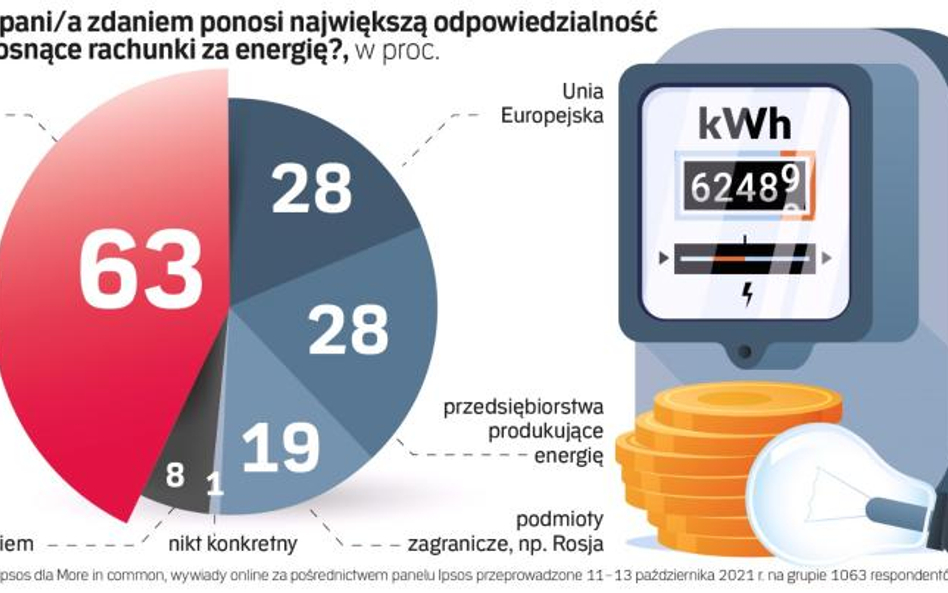 Polityczna gra o energię