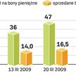 Banki wolą kupować od NBP 7-dniowe bony pieniężne lub lokować w NBP nadwyżki niż przeznaczyć je na w