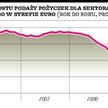 Duże zyski DB nie zadowoliły rynków