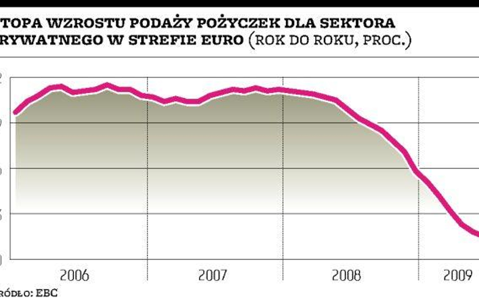 Duże zyski DB nie zadowoliły rynków