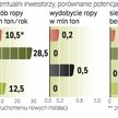 Tamoil jest przede wszystkim firmą rafineryjną, ale Libia jest dziewiątym krajem na świecie pod wzgl