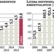 Ostatni dzwonek na wpłaty do trzeciego filaru