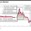 Walka o Mostostal-Export jeszcze się nie skończyła