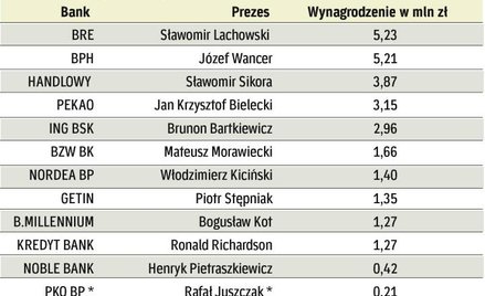 Największe są odprawy