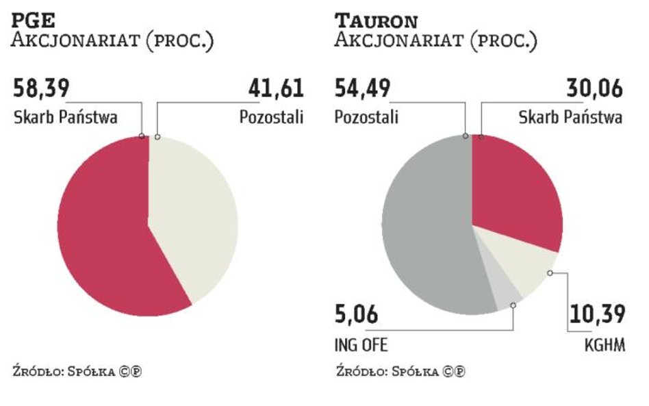 Fundusze chcą protestować przeciw konsolidacji branży