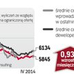 Mieszkania od dewelopera