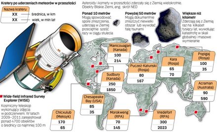 Zjednoczona obrona planety Ziemia