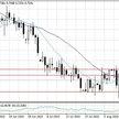 Wykres dzienny AUD/USD