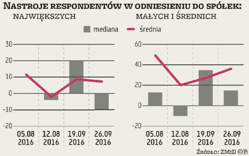 ZMIDEX: posiniaczony WIG20