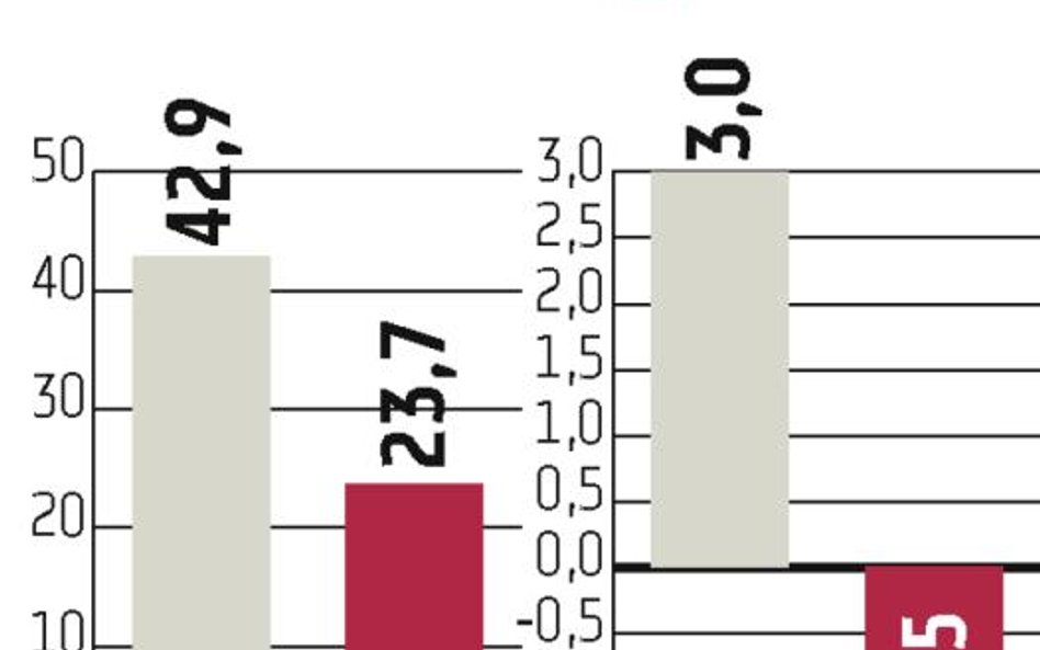 Budopol: Przyszłość zależy od płatności Ganta