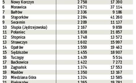 W tabeli podajemy wykorzystanie w 2009 r. unijnych funduszy z budżetu na lata 2007 – 2013 w przelicz