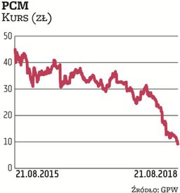 Spółka świadcząca usługi leasingowe i zarządzania flotą była jednym z najlepszych debiutantów w 2014