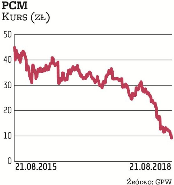 Spółka świadcząca usługi leasingowe i zarządzania flotą była jednym z najlepszych debiutantów w 2014
