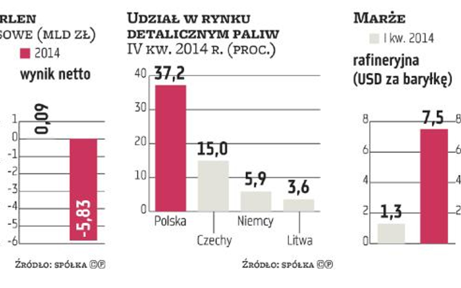 W tym roku PKN Orlen może ustanowić kilka rekordów