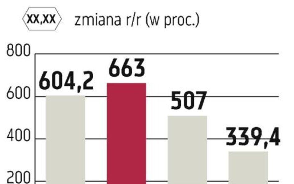 TVN?wiceliderem